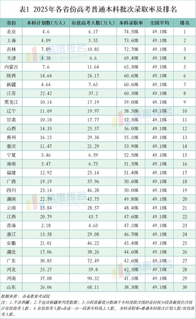 详细阅读:2026高考录取:过半考生能上本科,最后两月冲刺还来得及 2026高考录取:过半考生能上本科,最后两月冲刺还来得及